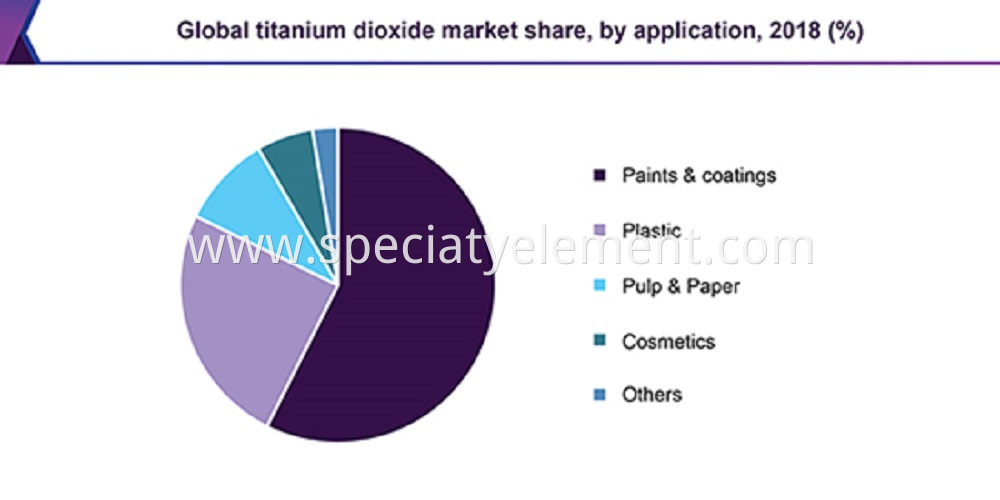 Good dispersion Rutile Titanium Dioxide SR2377